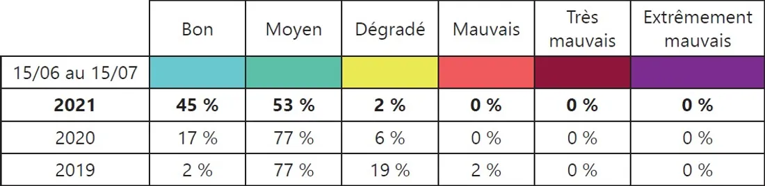 Qualité de l'air BFC